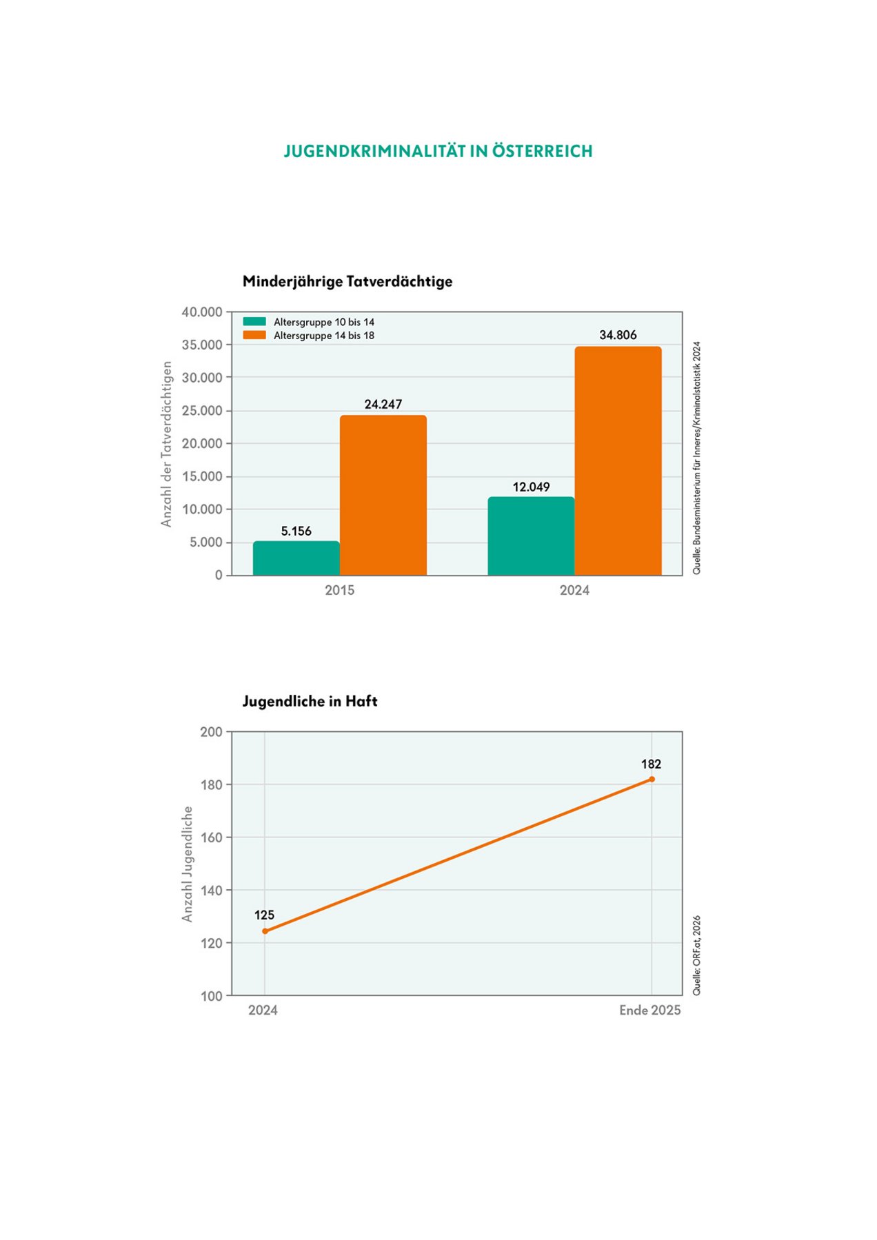 Infografiken_Jugendkriminalitaet