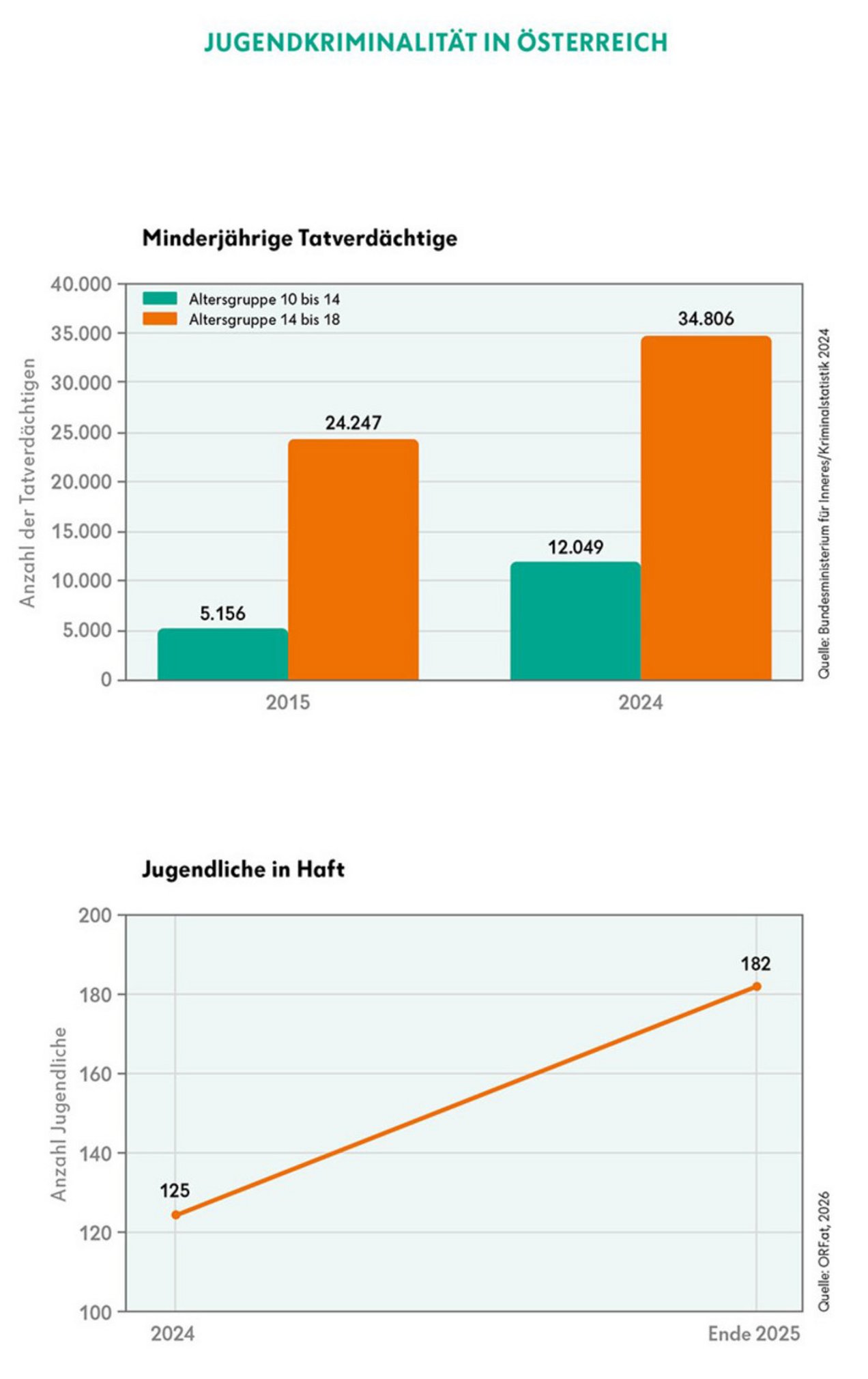 Infografiken_Jugendkriminalitaet
