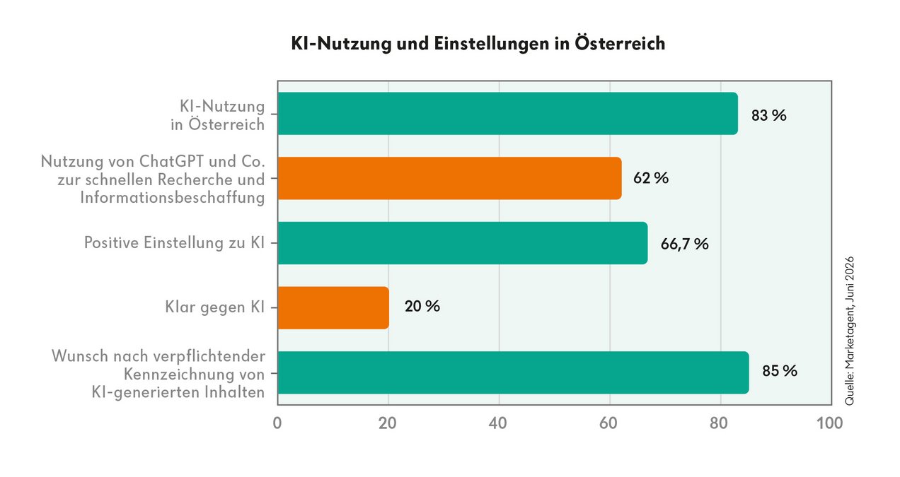 Infografik_KI
